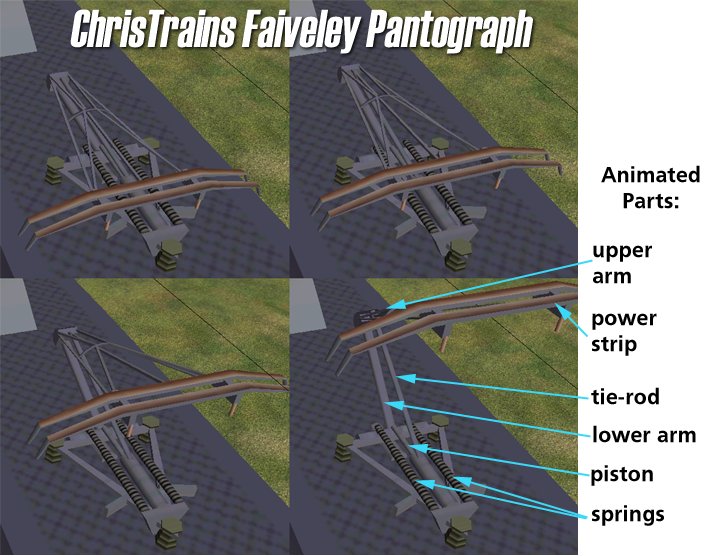 Message Areas - "Faiveley Pantographs" – image 1