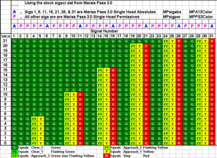 Message Areas - "Two more SNCA signal tests" – image 1
