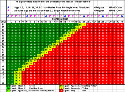 Message Areas - "Two more SNCA signal tests" – image 2